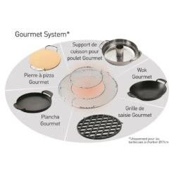 Grille De Cuisson GBS Pour Barbecue 57cm - Weber -Barbecue Promotion Boutique grille de cuisson weber gourmet 57 cm 0077924004902 6