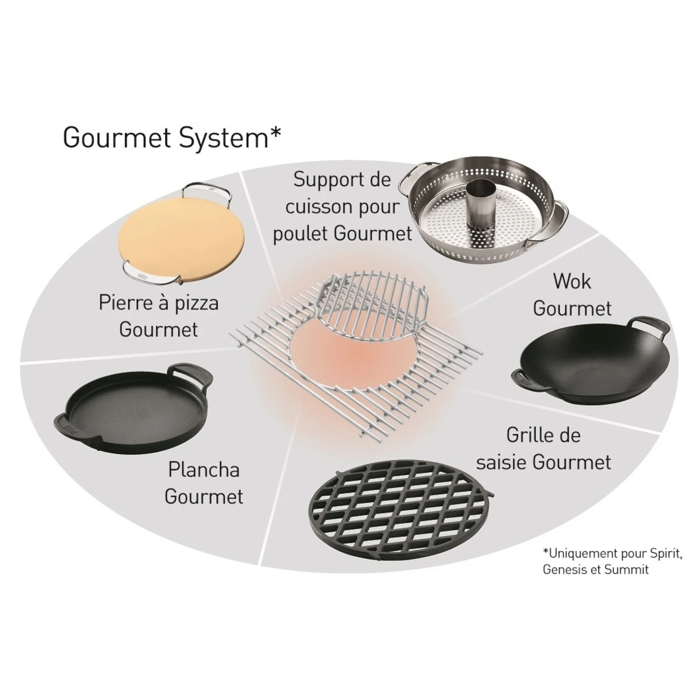 Grille Gourmet Weber Inox Summit 400/600 2 Grille Gourmet Weber Inox Summit 400/600 – Image 2